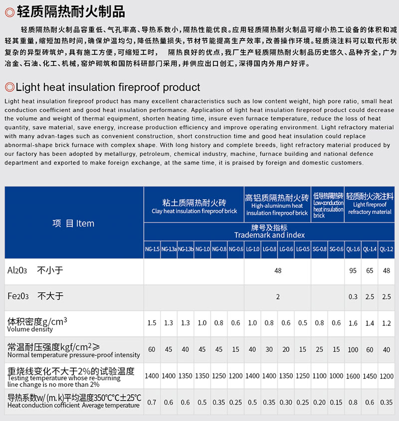 輕質(zhì)隔熱耐火制品
