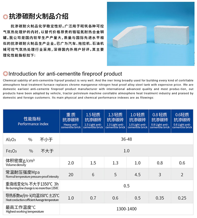 抗?jié)B碳耐火制品介紹